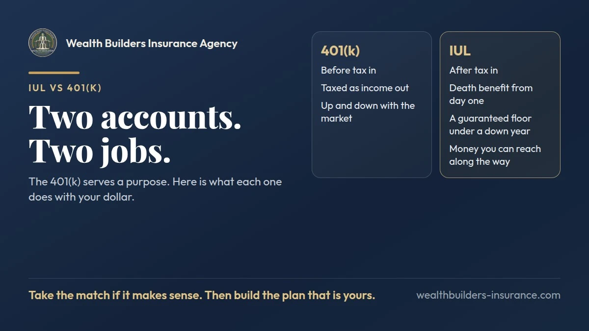 A navy card from Wealth Builders Insurance Agency headed Two accounts, two jobs, with a 401(k) column and an IUL column and the line: take the match if it makes sense, then build the plan that is yours.
